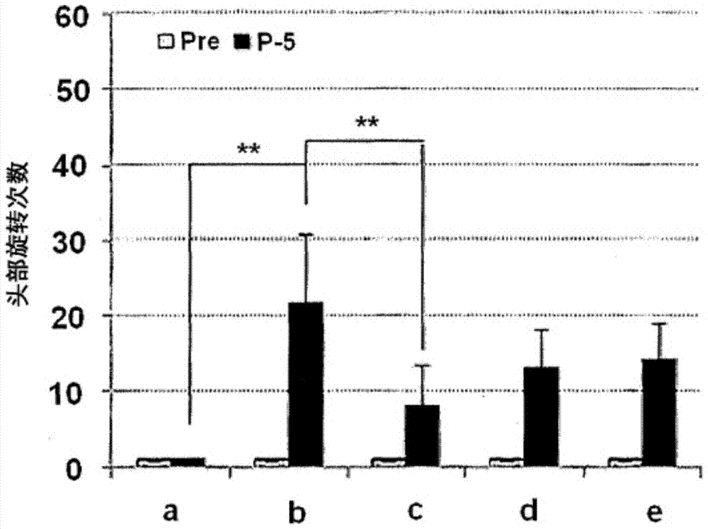 Pharmaceutical composition for preventing or treating hearing impairment containing cilostazol and ginkgo biloba extract as active ingredients