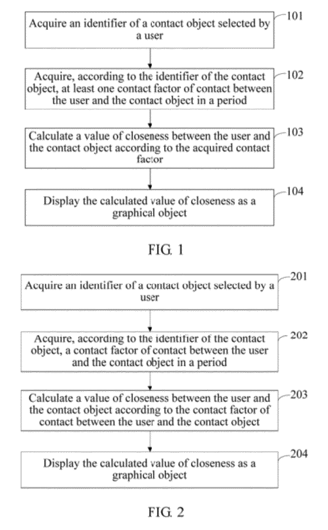 Method and device for presenting relationship closeness