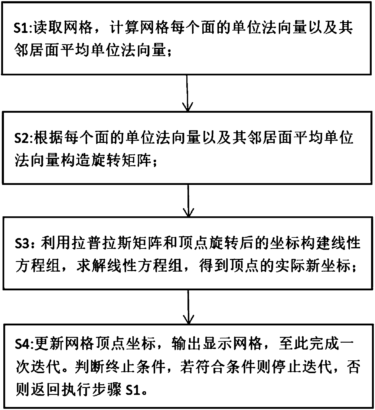 Constant mean curvature hook face construction method based on normal mean