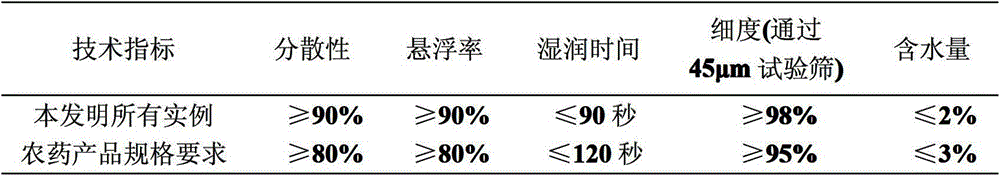 Efficient microbicide composition containing diflumetorim and methoxyl acrylate