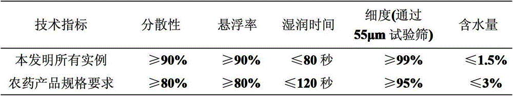 Efficient microbicide composition containing diflumetorim and methoxyl acrylate