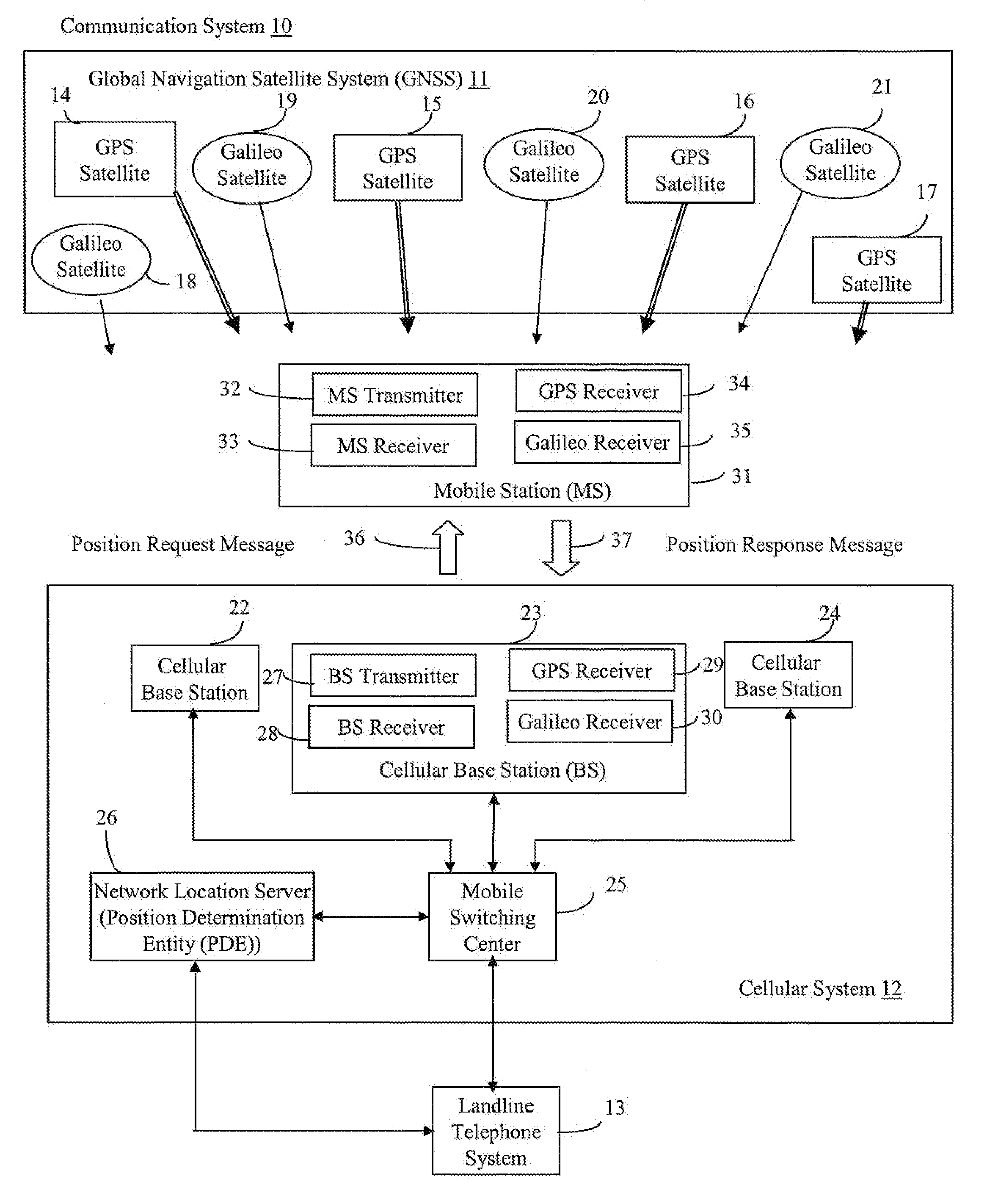 Global navigation satellite system