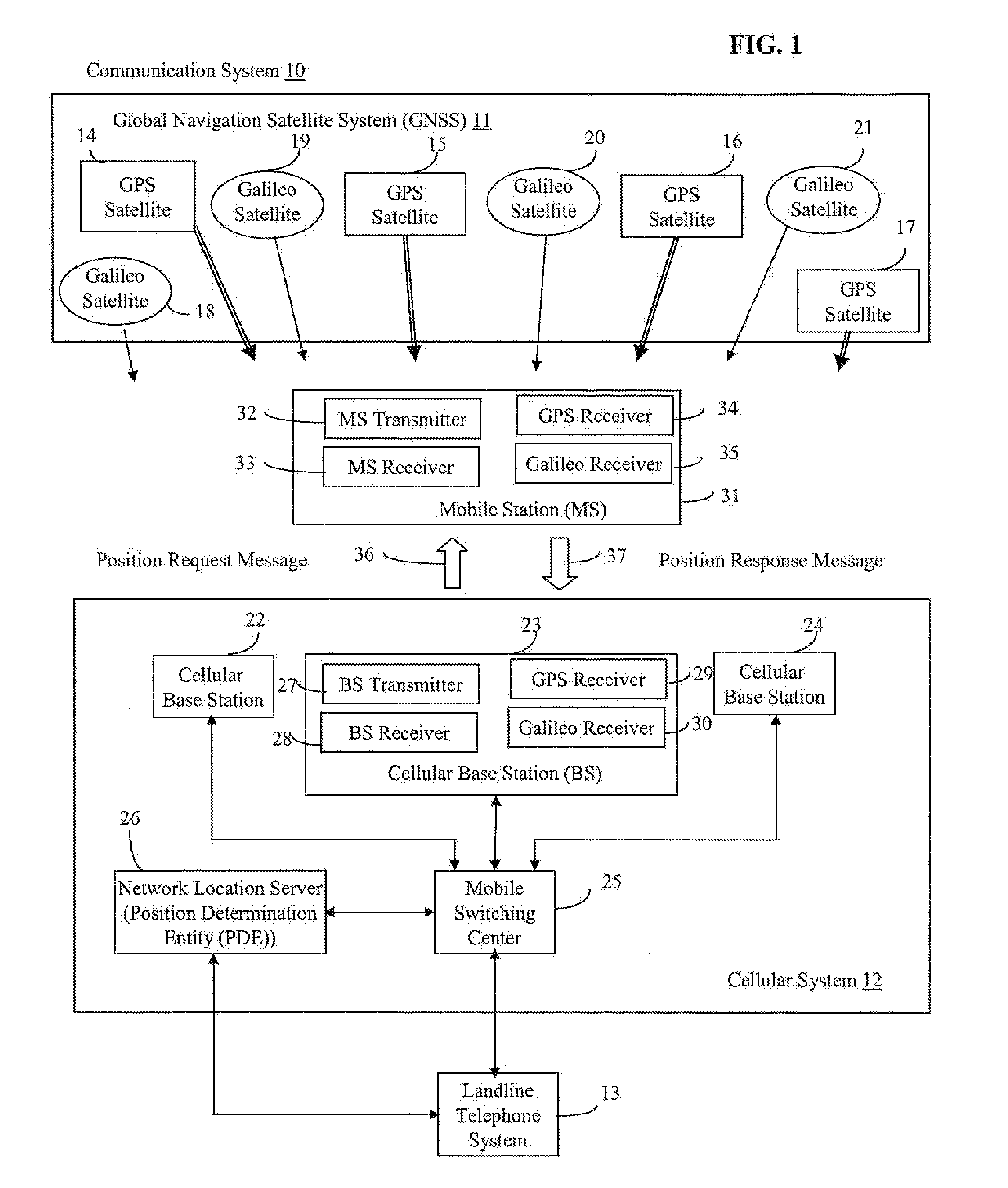 Global navigation satellite system