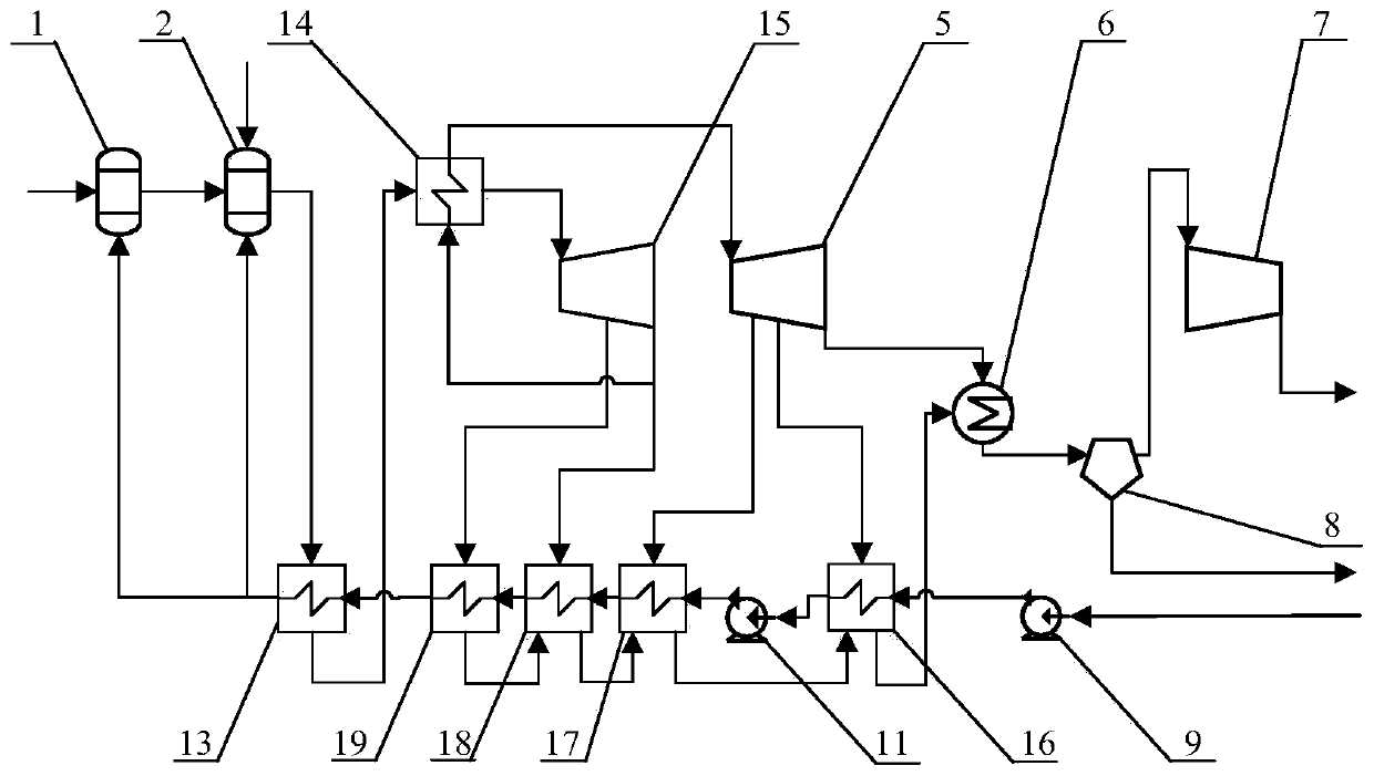 Coal supercritical water gasification power generation system capable of controlling available energy loss and working method