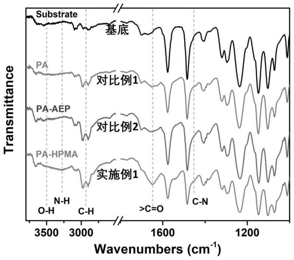 Modified polyamide composite nanofiltration membrane and preparation method thereof