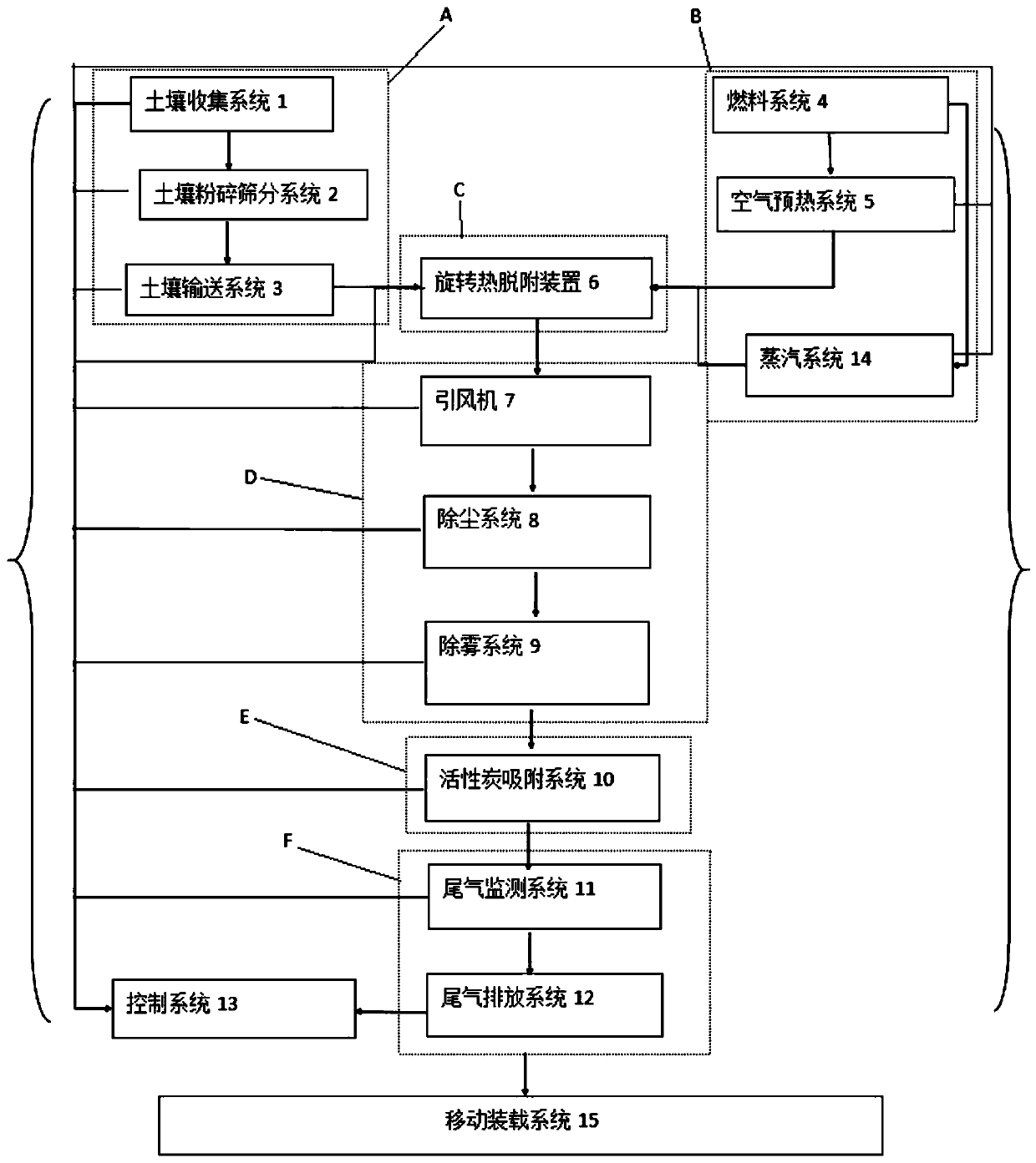 Organic matter contaminated soil movable four-roller continuous rotation thermal desorption treatment system and application