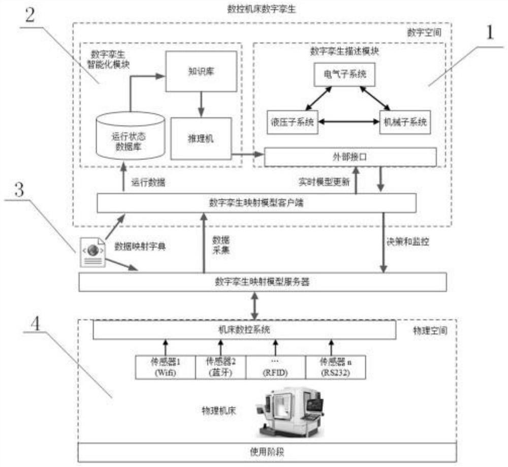 Digital twin modeling method for rolling mill roller lathe in bar steel rolling workshop