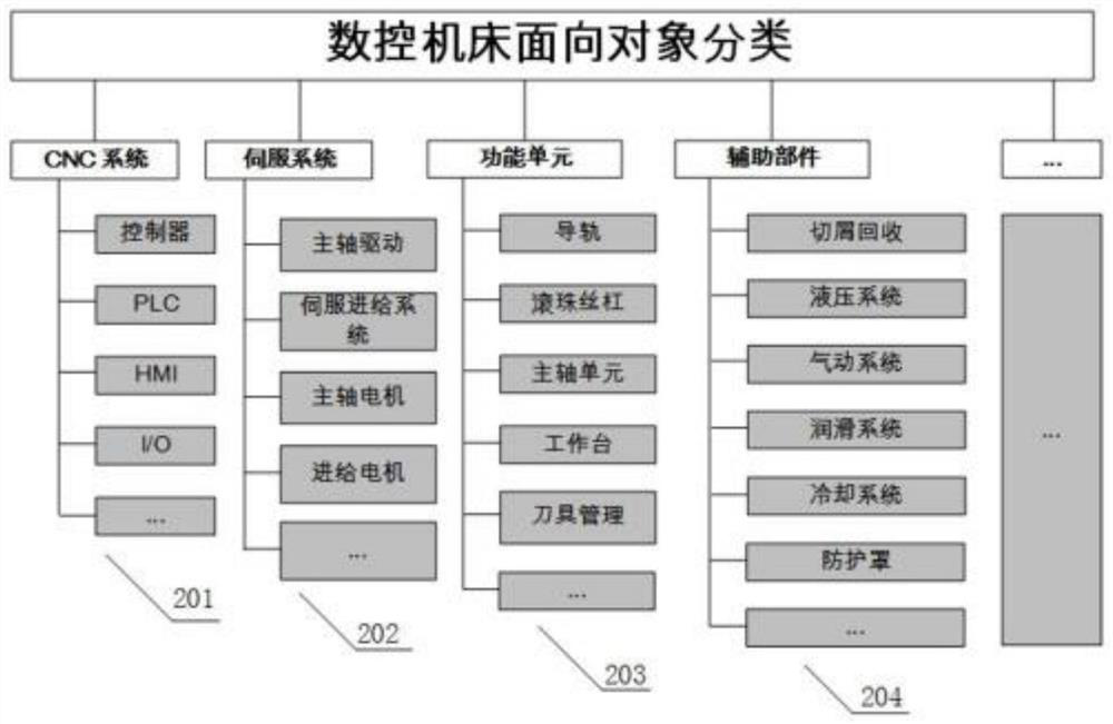 Digital twin modeling method for rolling mill roller lathe in bar steel rolling workshop