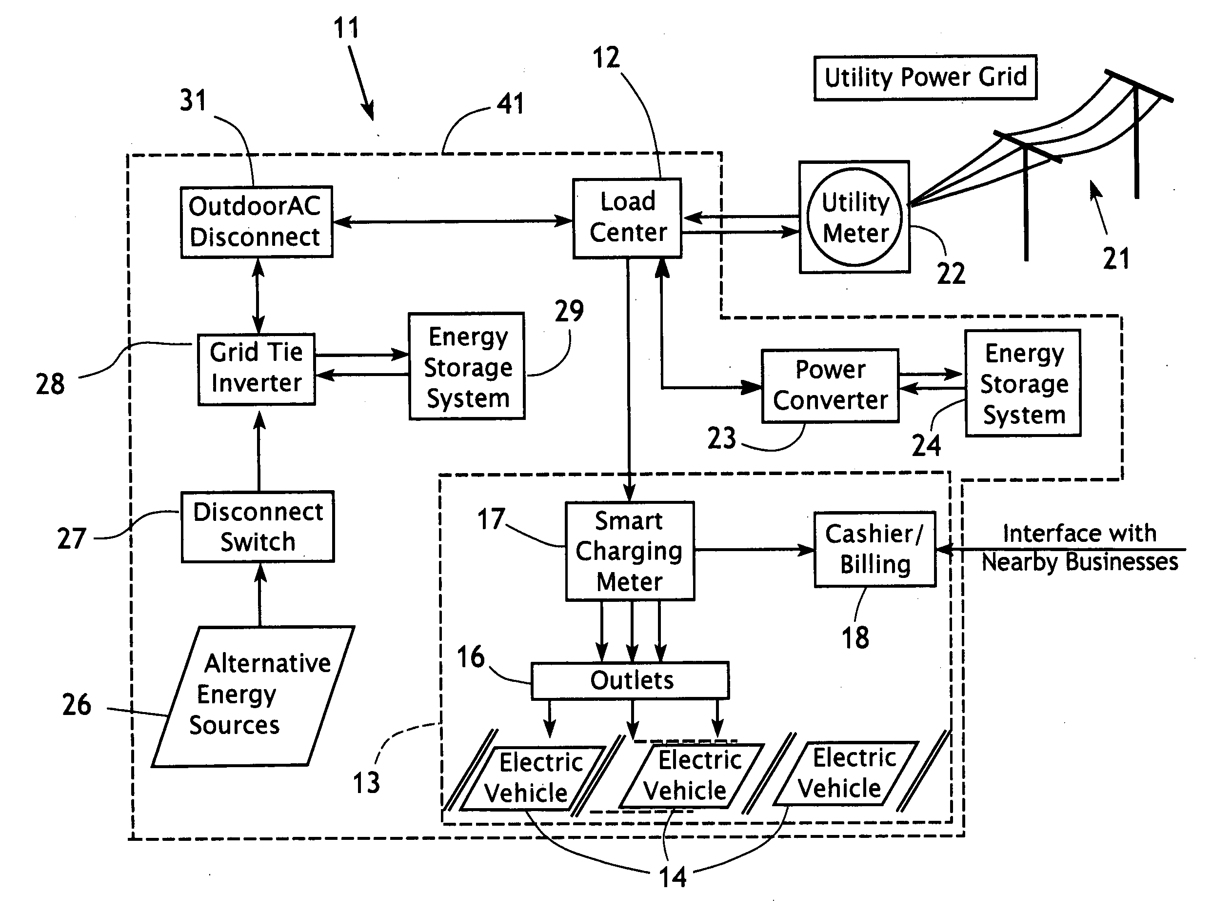 Smart charge system for electric vehicles integrated with alternative energy sources and energy storage