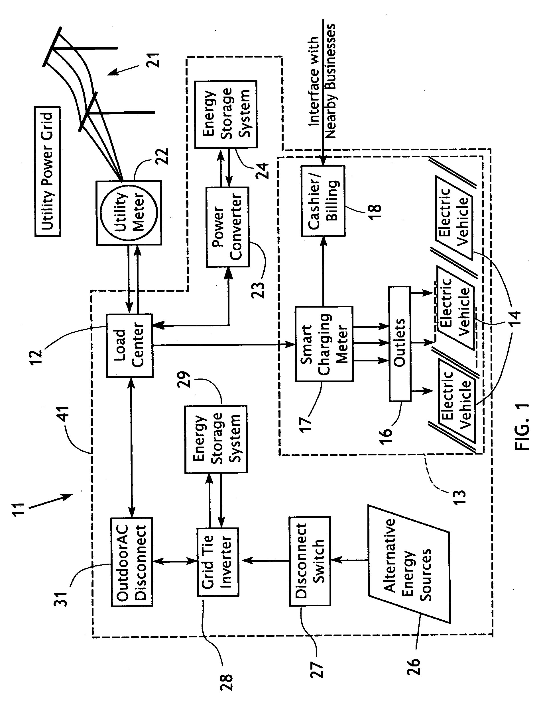 Smart charge system for electric vehicles integrated with alternative energy sources and energy storage