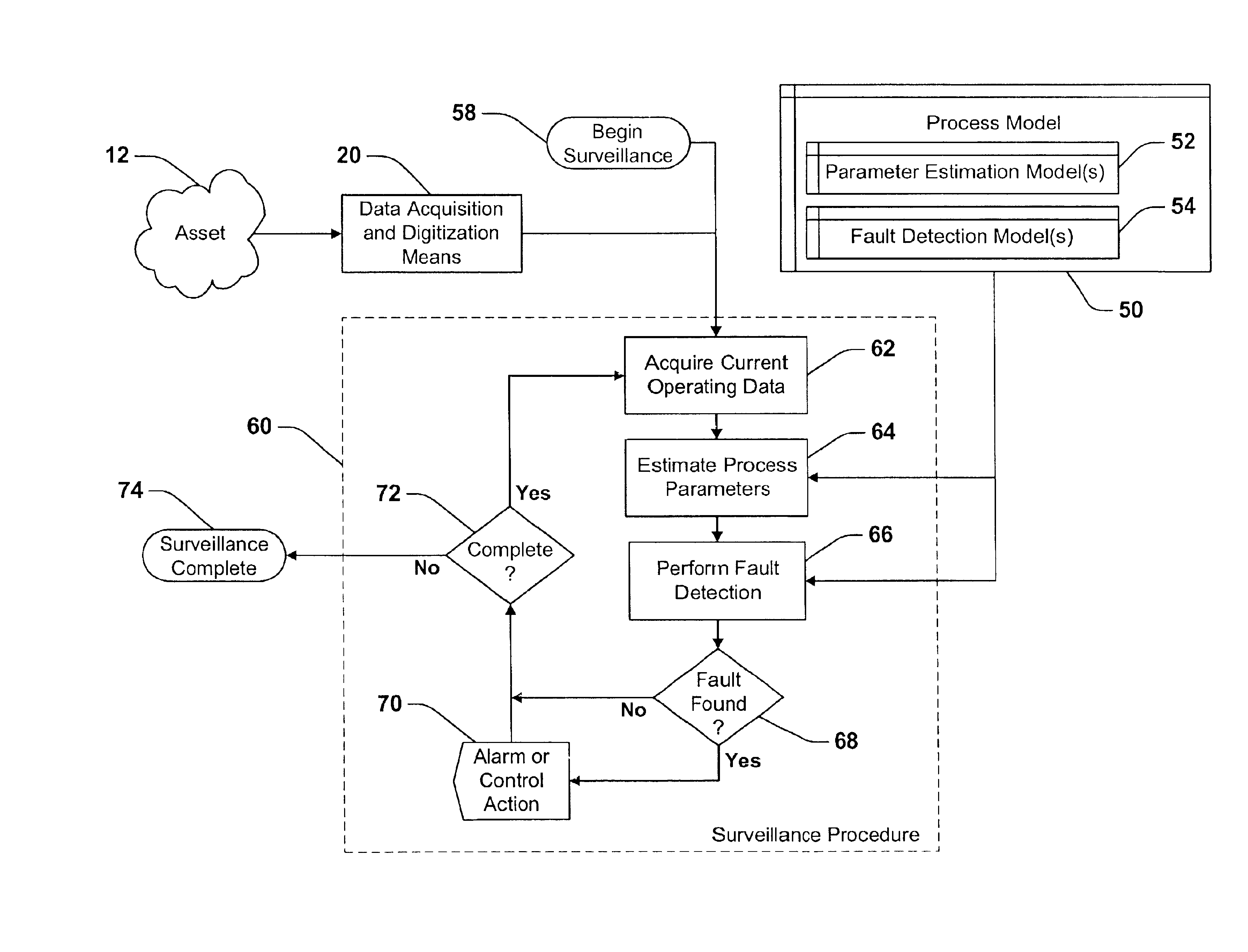 Surveillance system and method having an adaptive sequential probability fault detection test