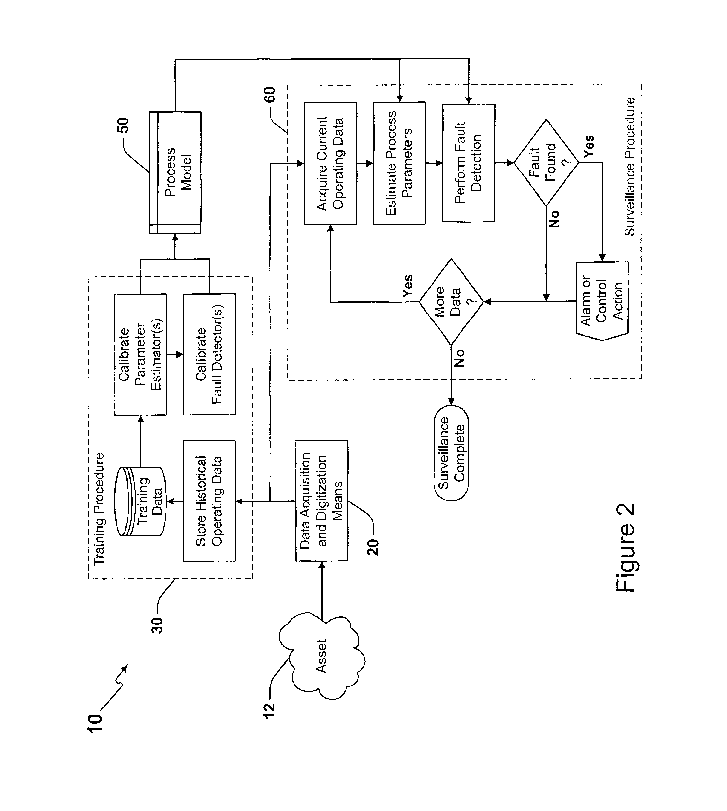 Surveillance system and method having an adaptive sequential probability fault detection test