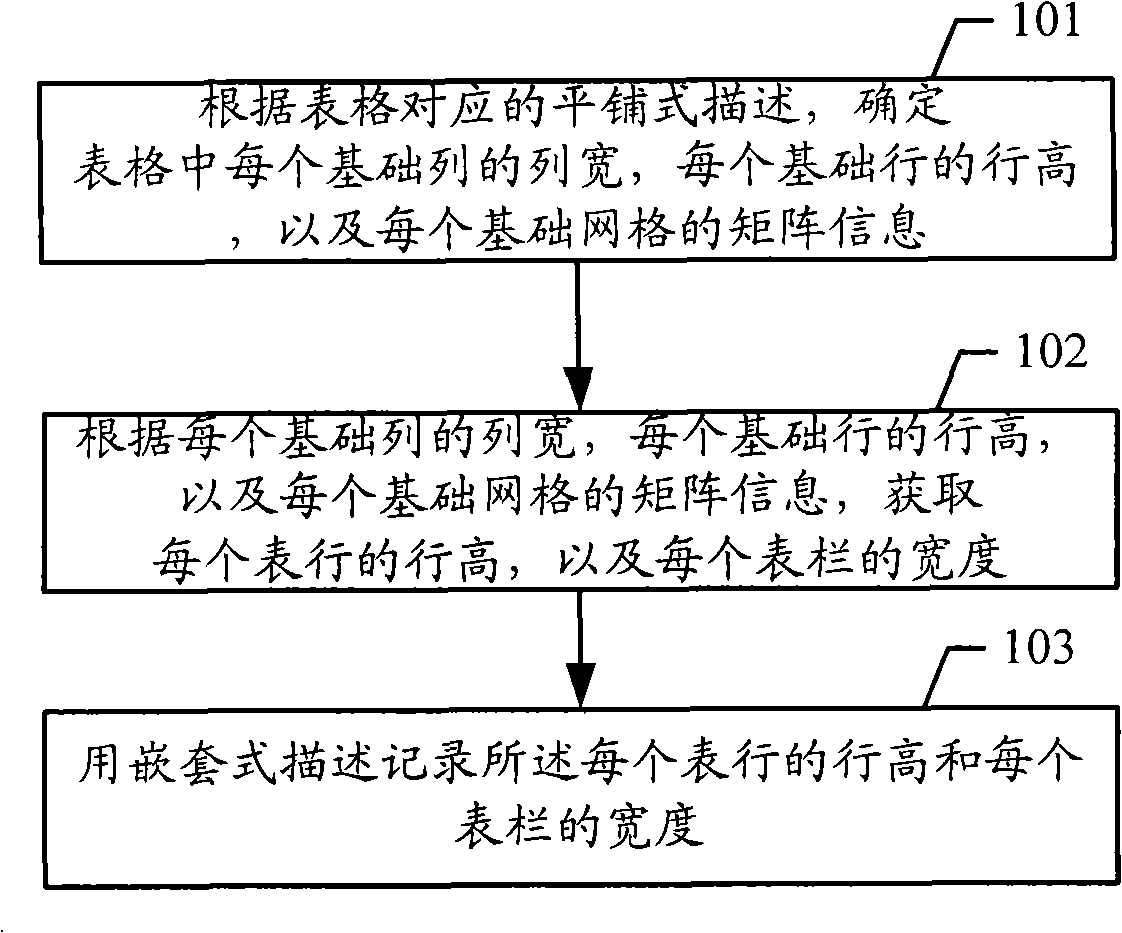 Method and apparatus for converting form describing mode