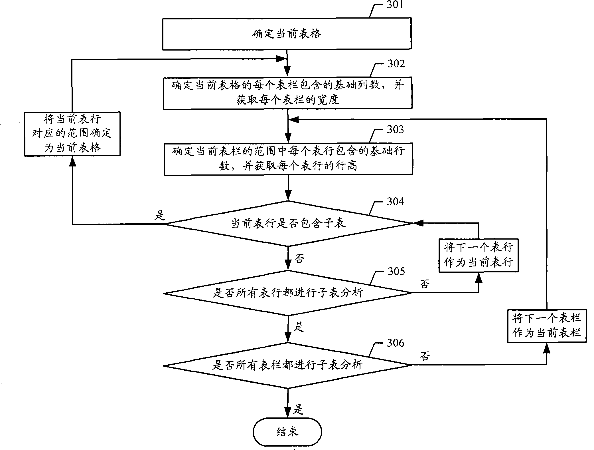 Method and apparatus for converting form describing mode