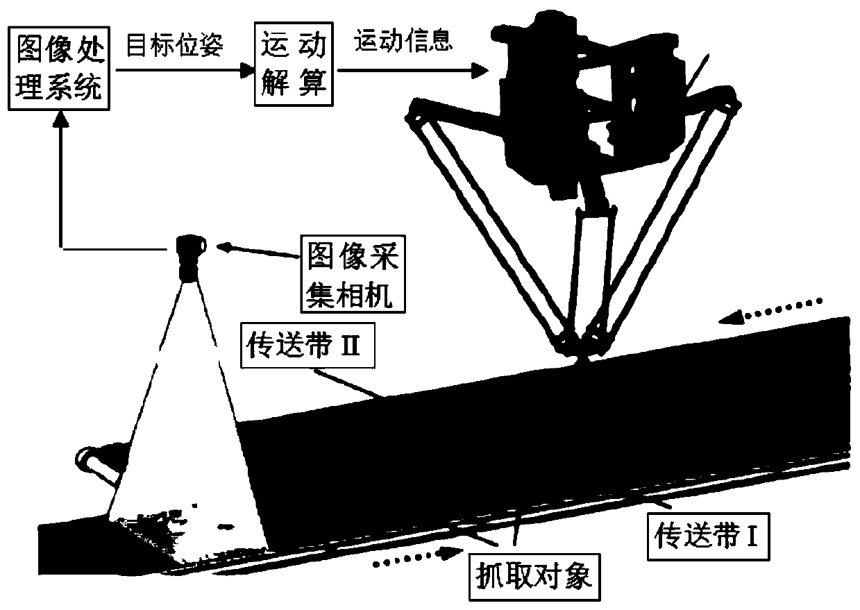 Rapid target detection and positioning method applied to industrial assembly line