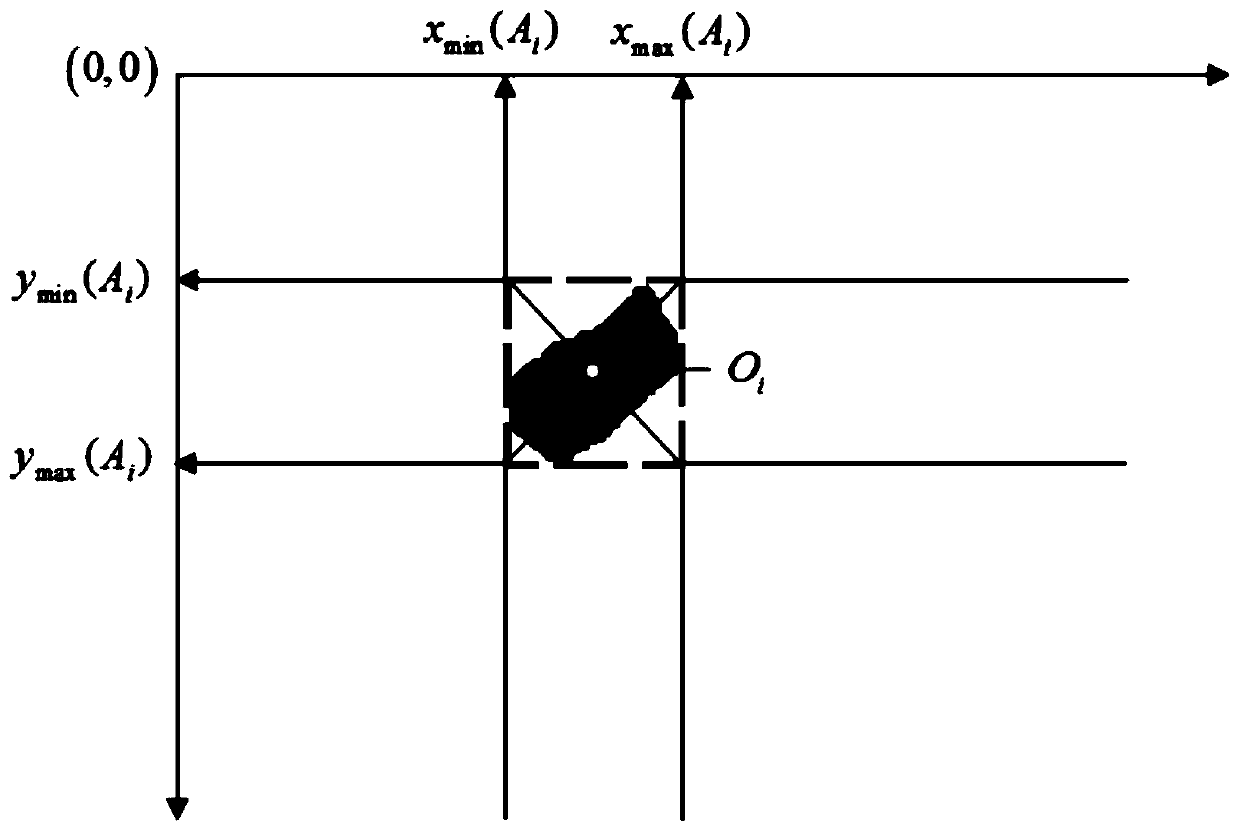 Rapid target detection and positioning method applied to industrial assembly line