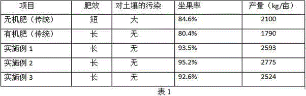 Pear tree planting compound fertilizer