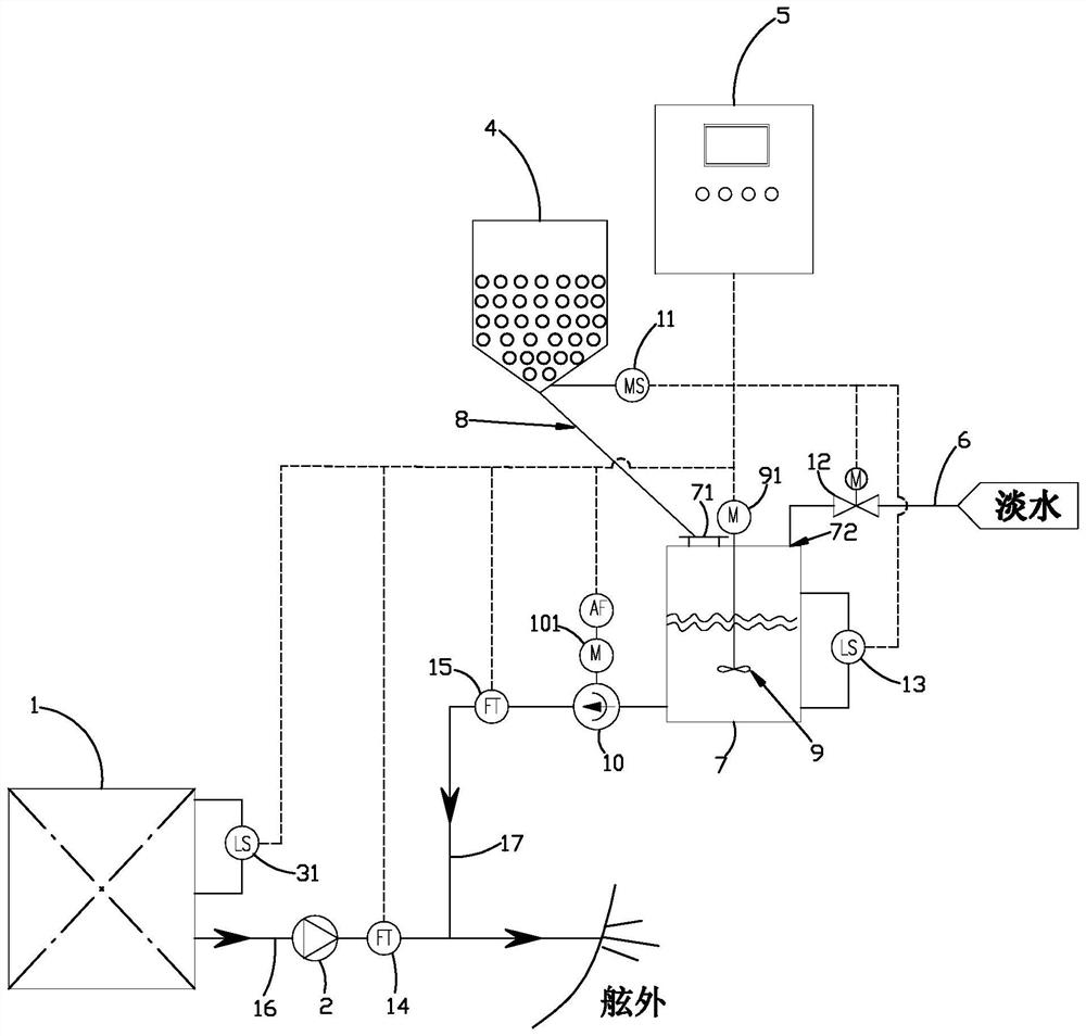 Ballast water TRO neutralization treatment system and ship