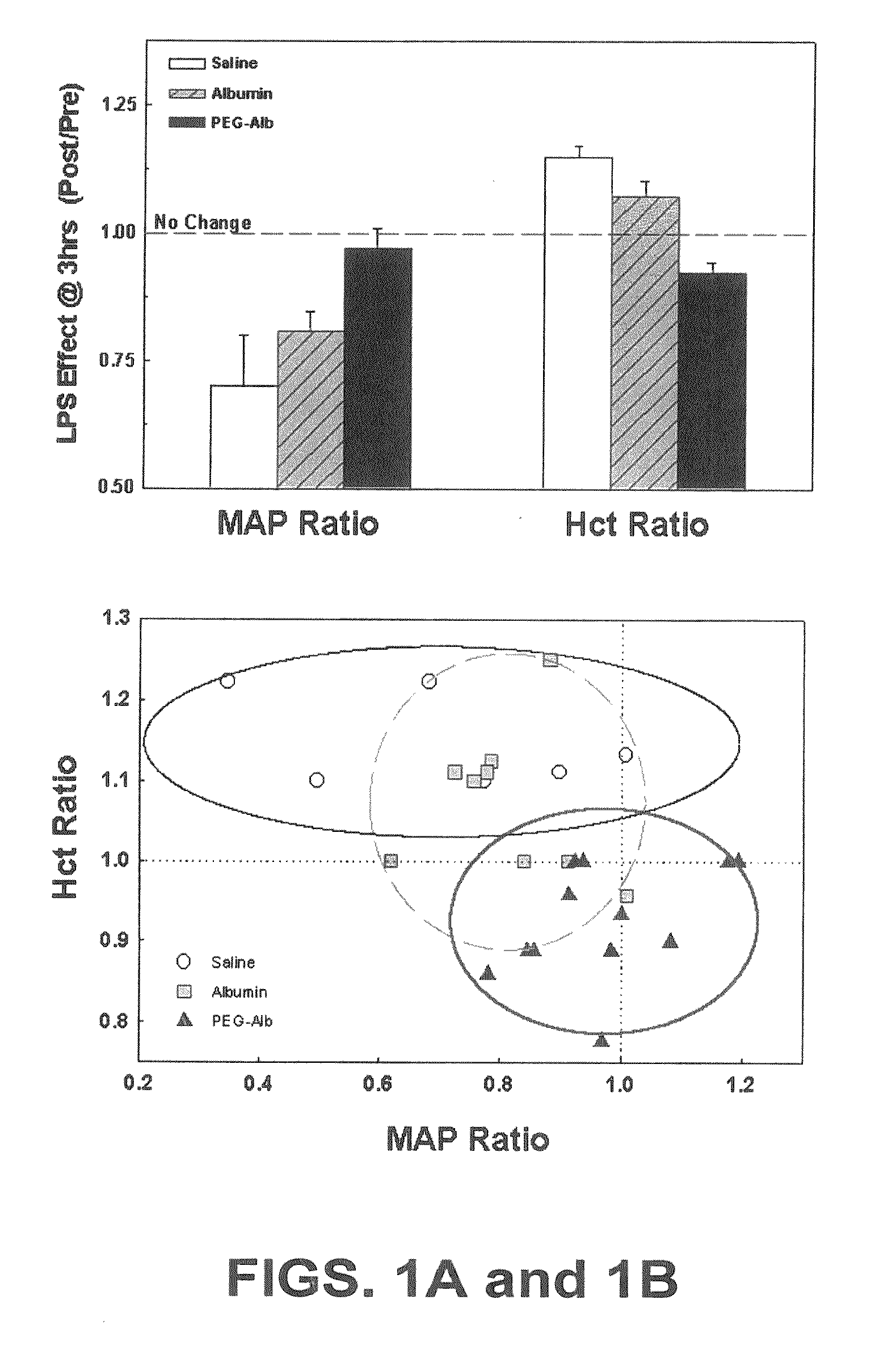 Albumin-based colloid composition and method of use in treating hypovolemia and multiorgan dysfunction