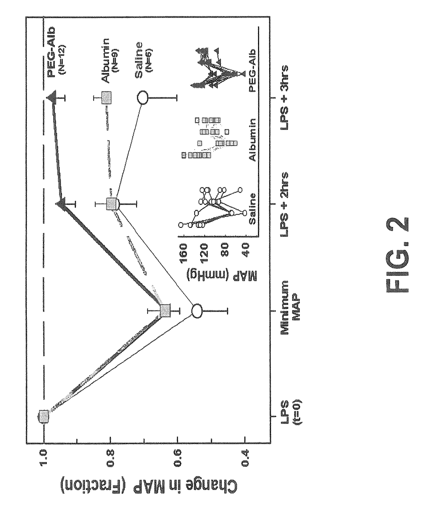 Albumin-based colloid composition and method of use in treating hypovolemia and multiorgan dysfunction