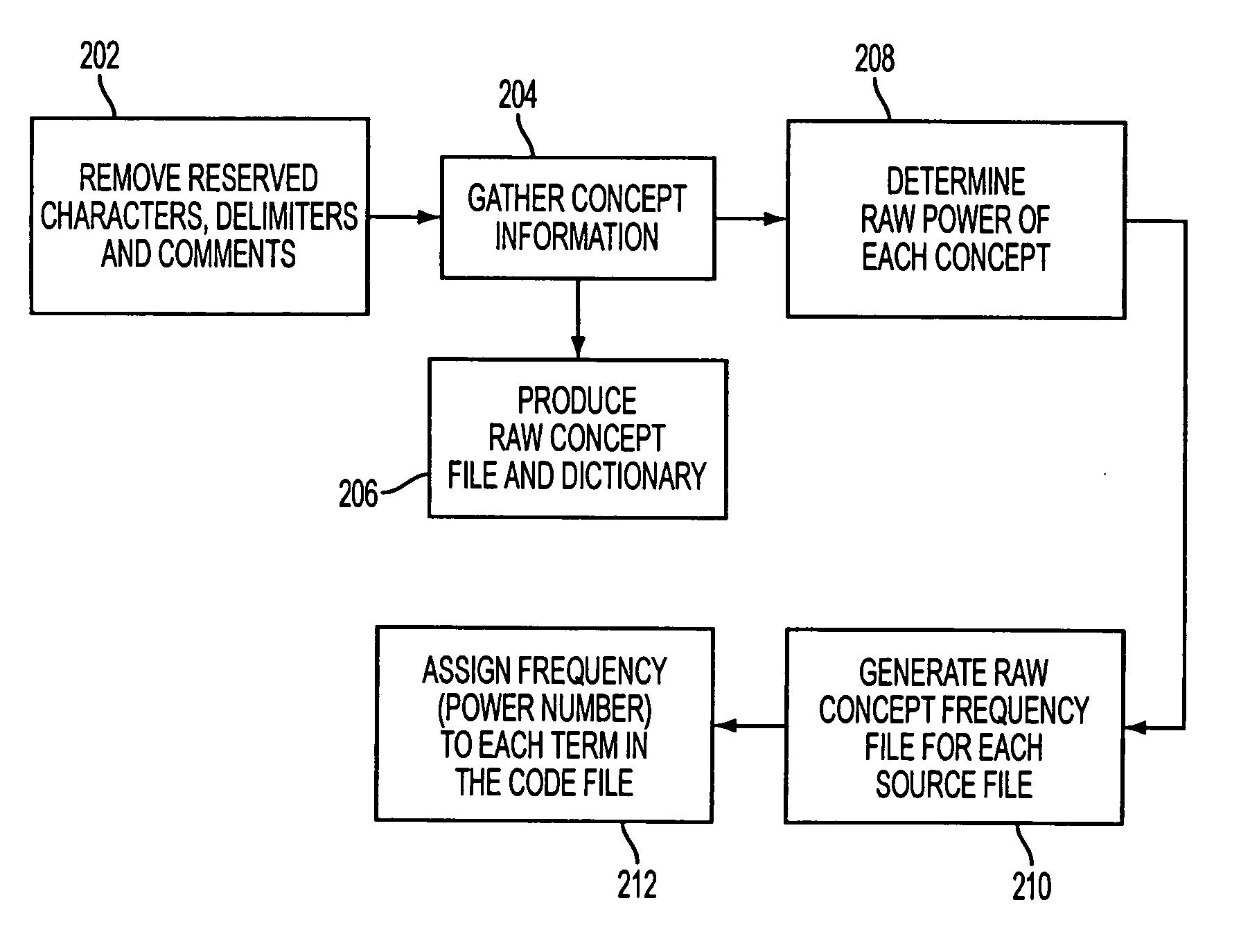 System for software source code comparison