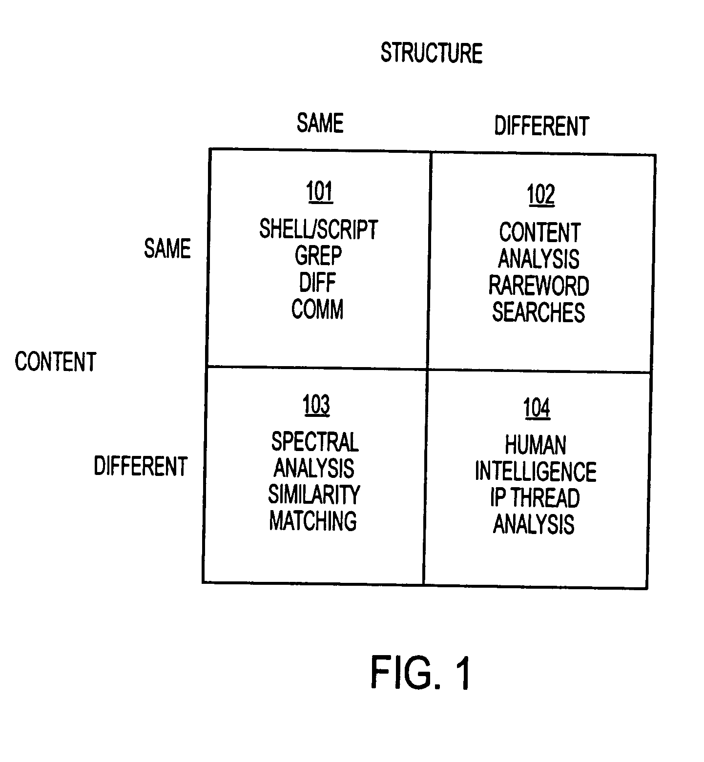 System for software source code comparison