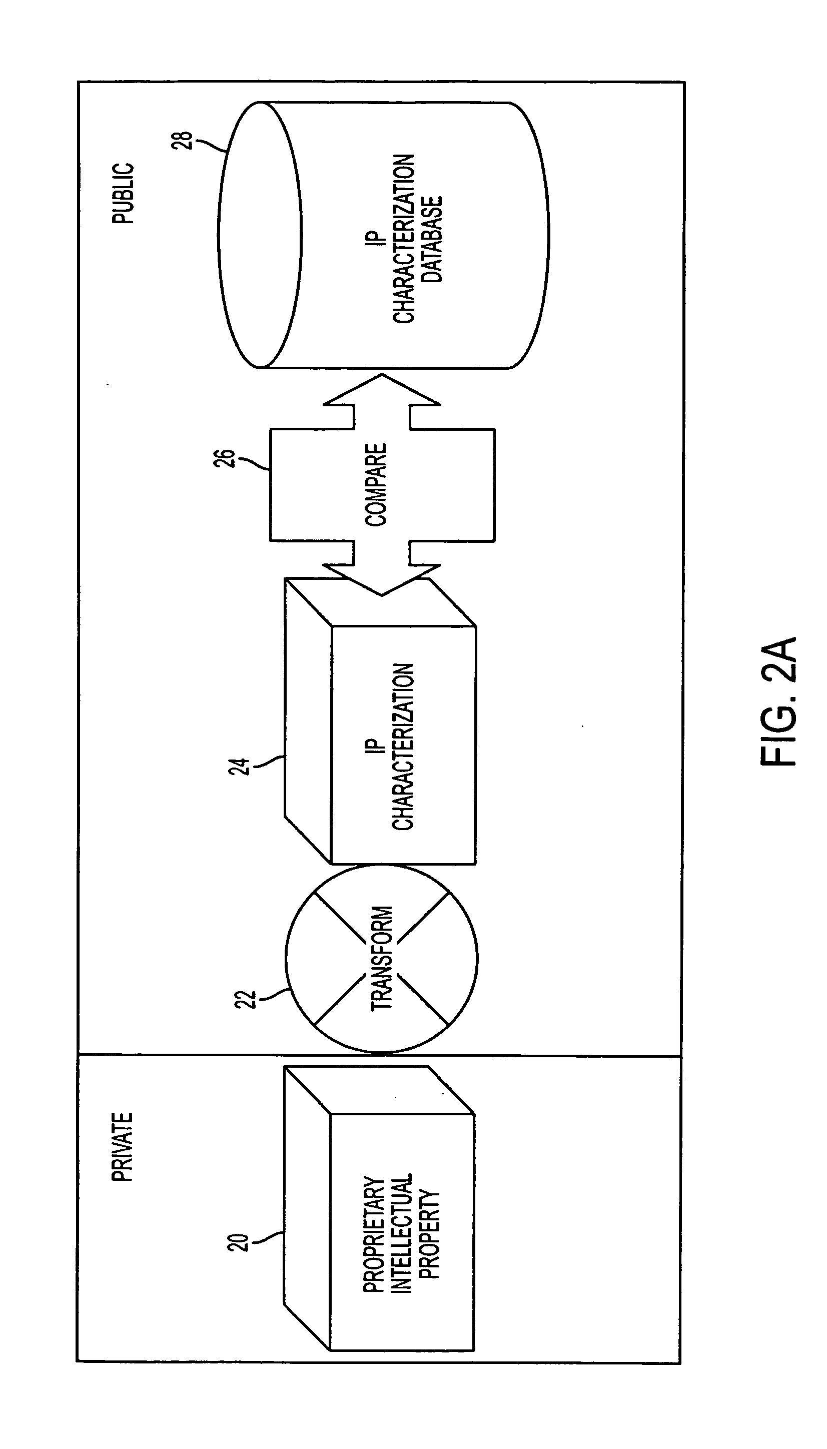 System for software source code comparison