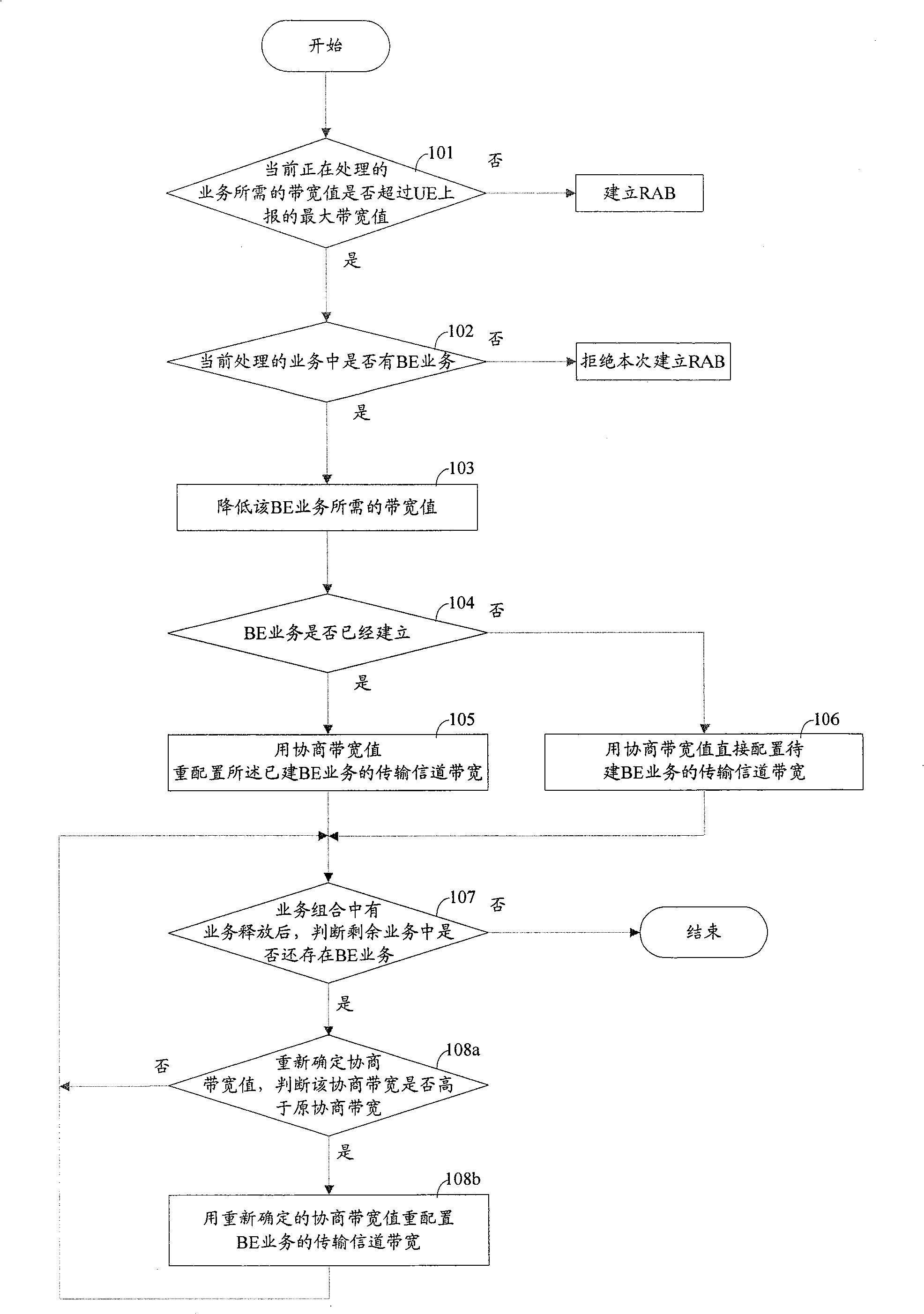 Method for improving service building success rate in mobile communication system