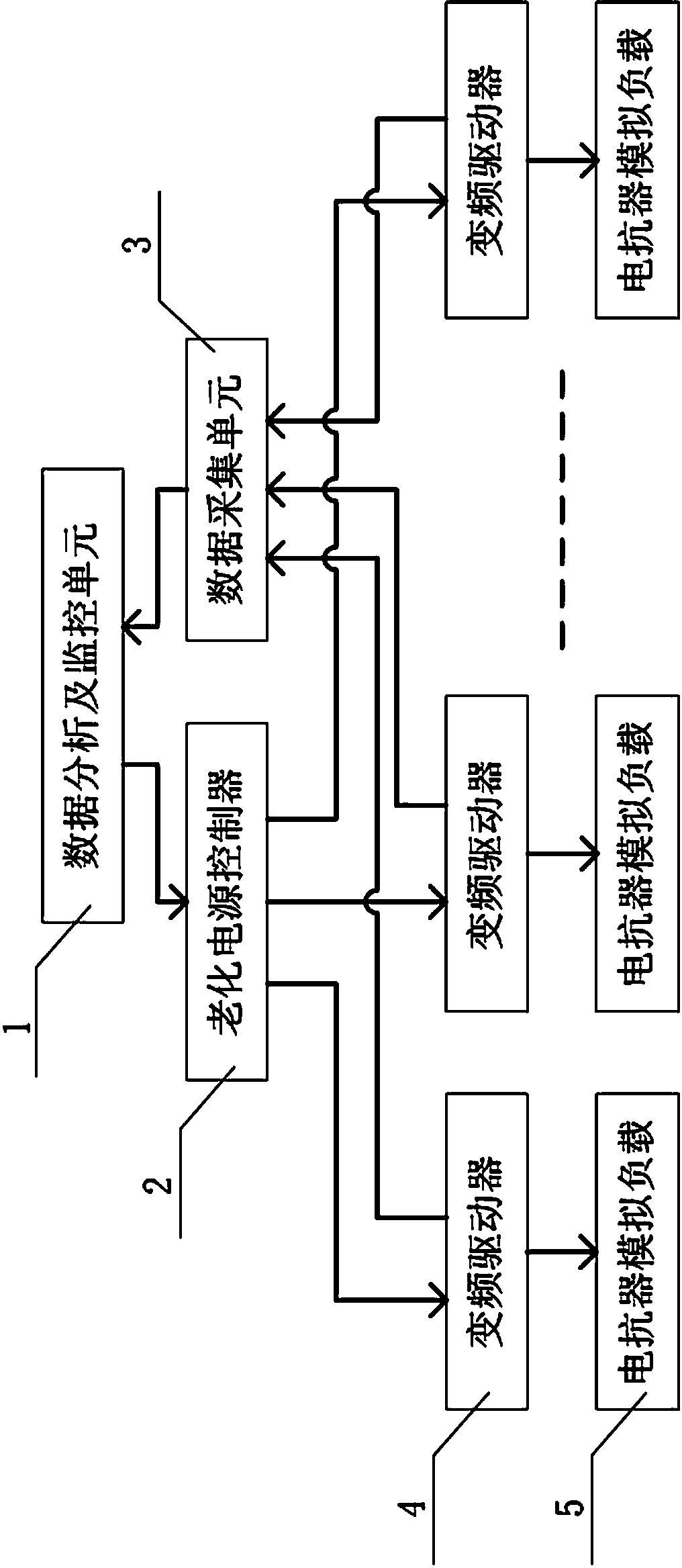 Motor variable-frequency driver aging test device and test method thereof