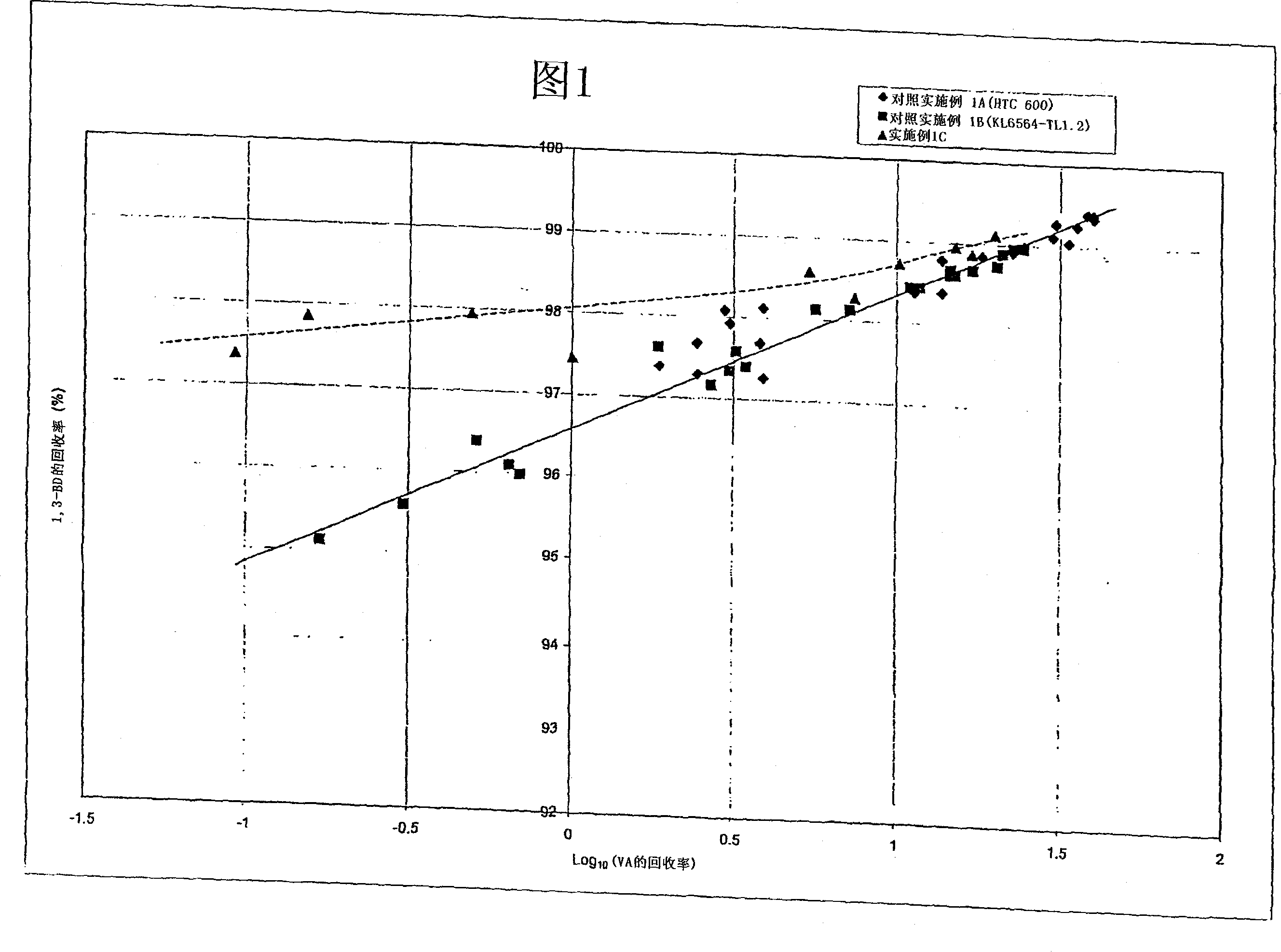 Ni catalyst, process for making catalysts and selective hydrogenation process