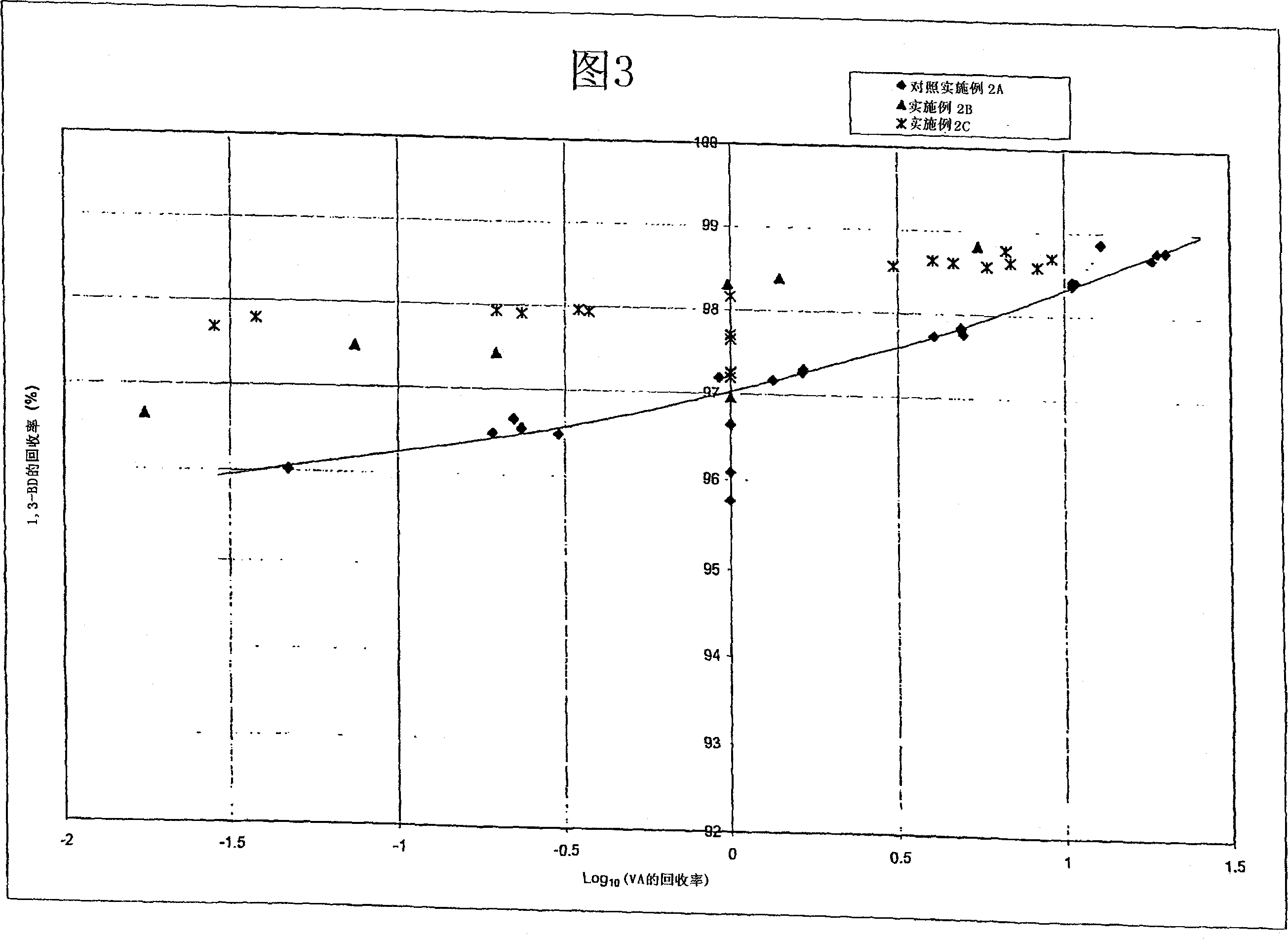 Ni catalyst, process for making catalysts and selective hydrogenation process