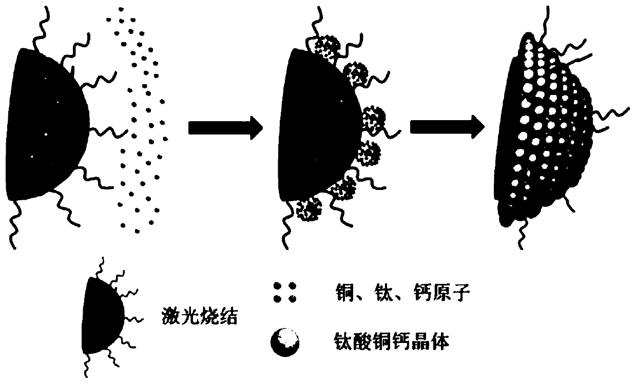 Preparation method for copper calcium titanate