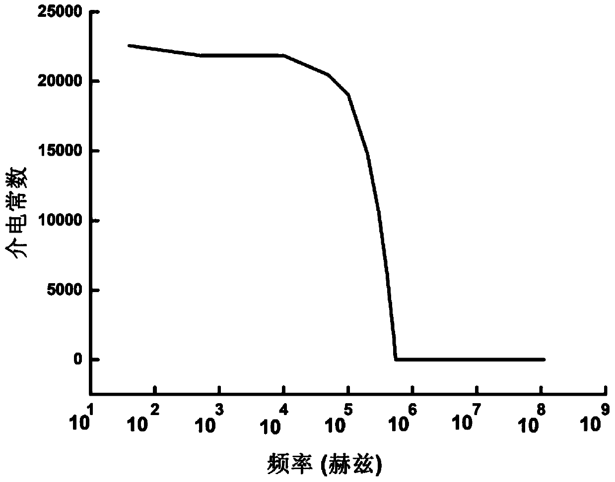 Preparation method for copper calcium titanate