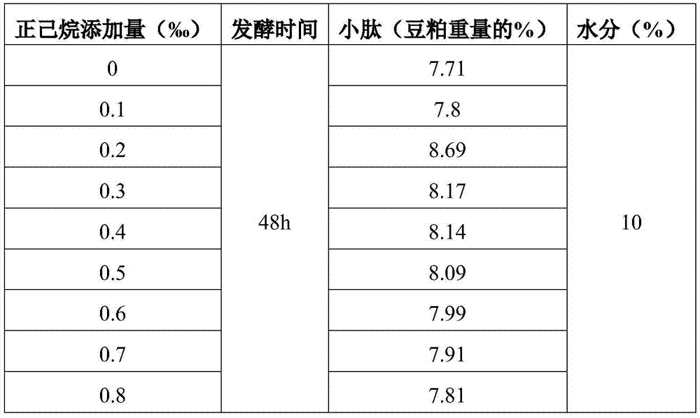 Anaerobic fermentation method, fermentation product and animal feed comprising fermentation product