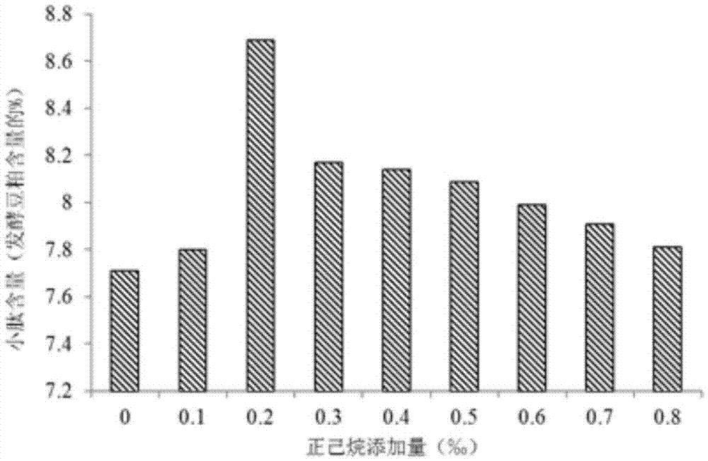 Anaerobic fermentation method, fermentation product and animal feed comprising fermentation product