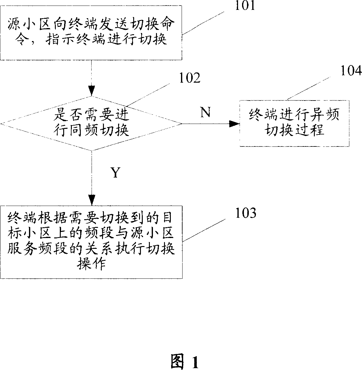 Switching method and terminal in long evolved system