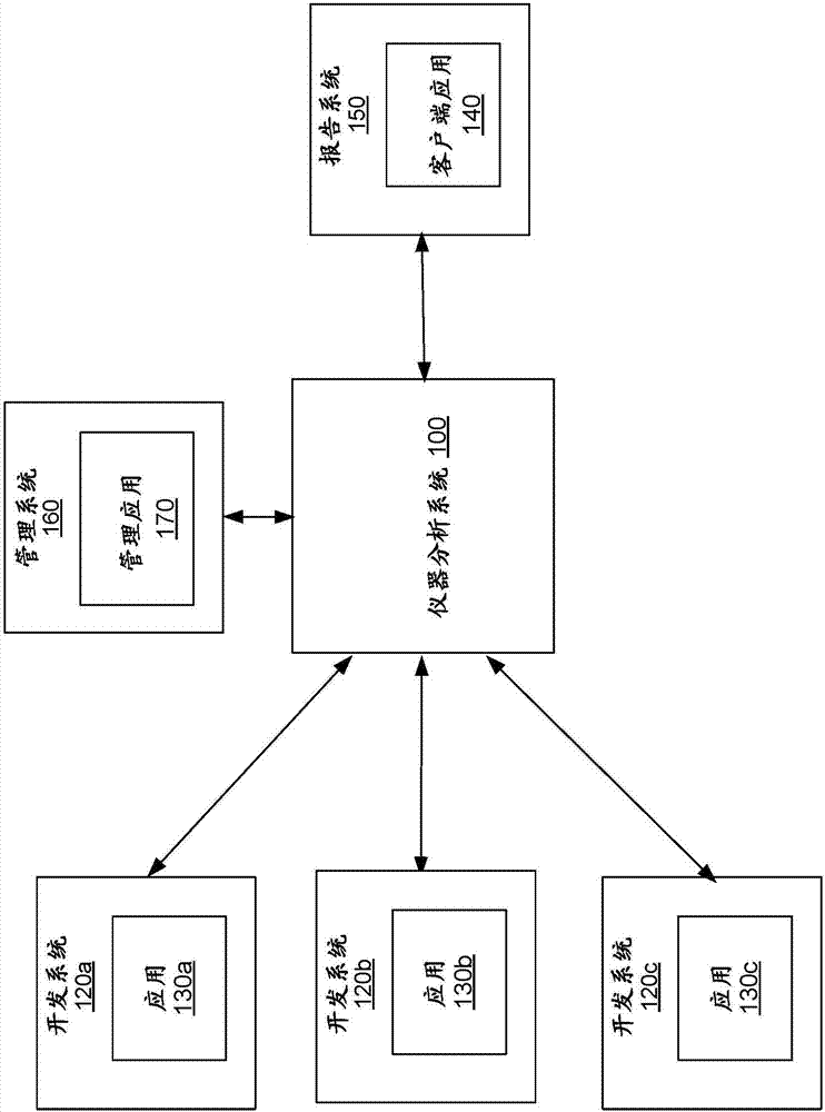 Real-time processing of data streams received from instrumented software