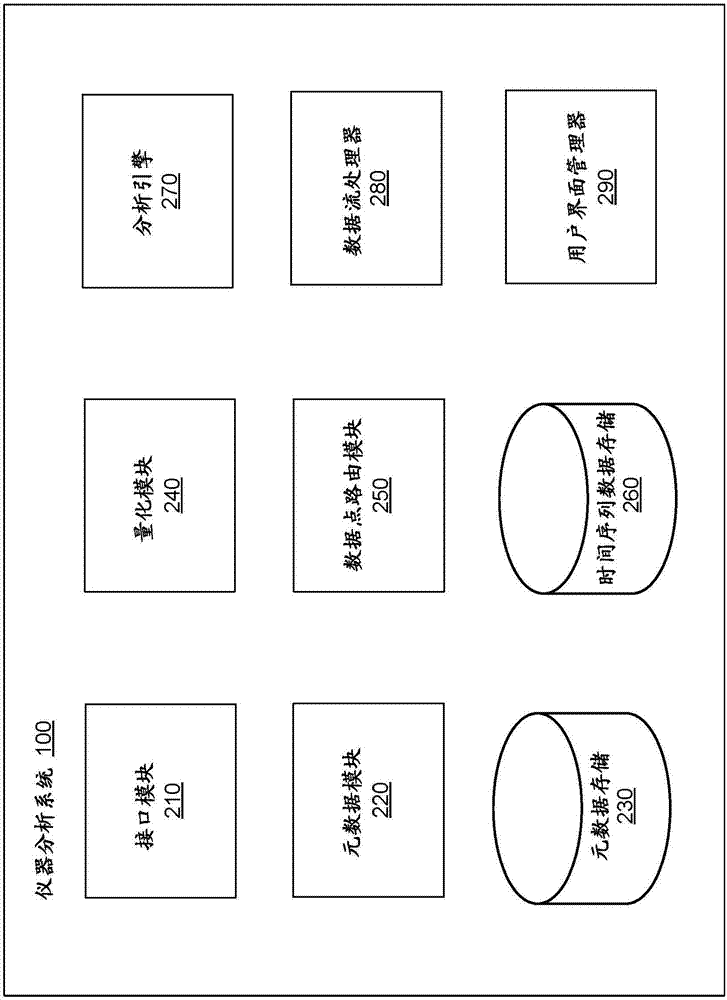 Real-time processing of data streams received from instrumented software