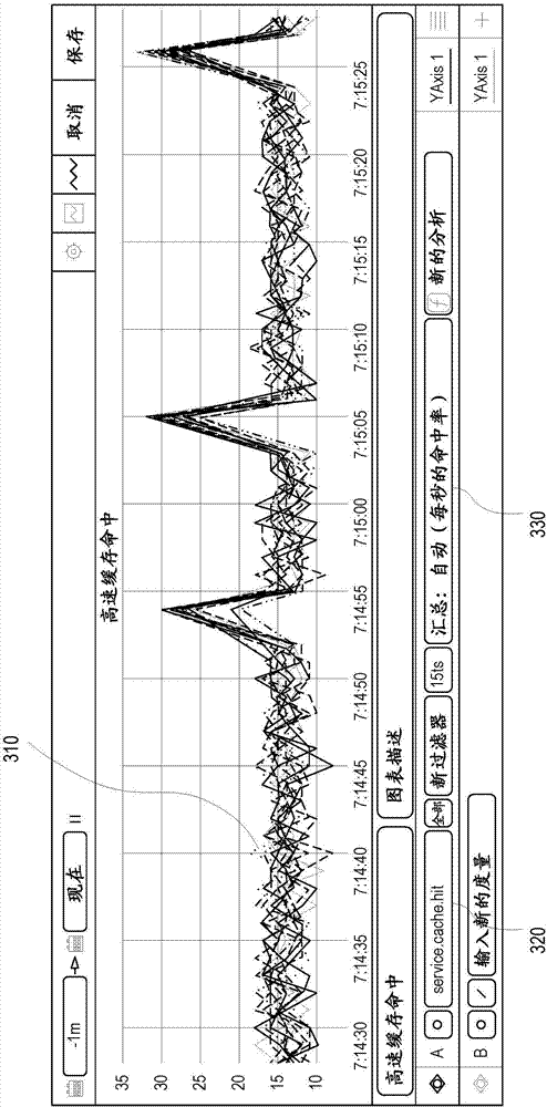 Real-time processing of data streams received from instrumented software