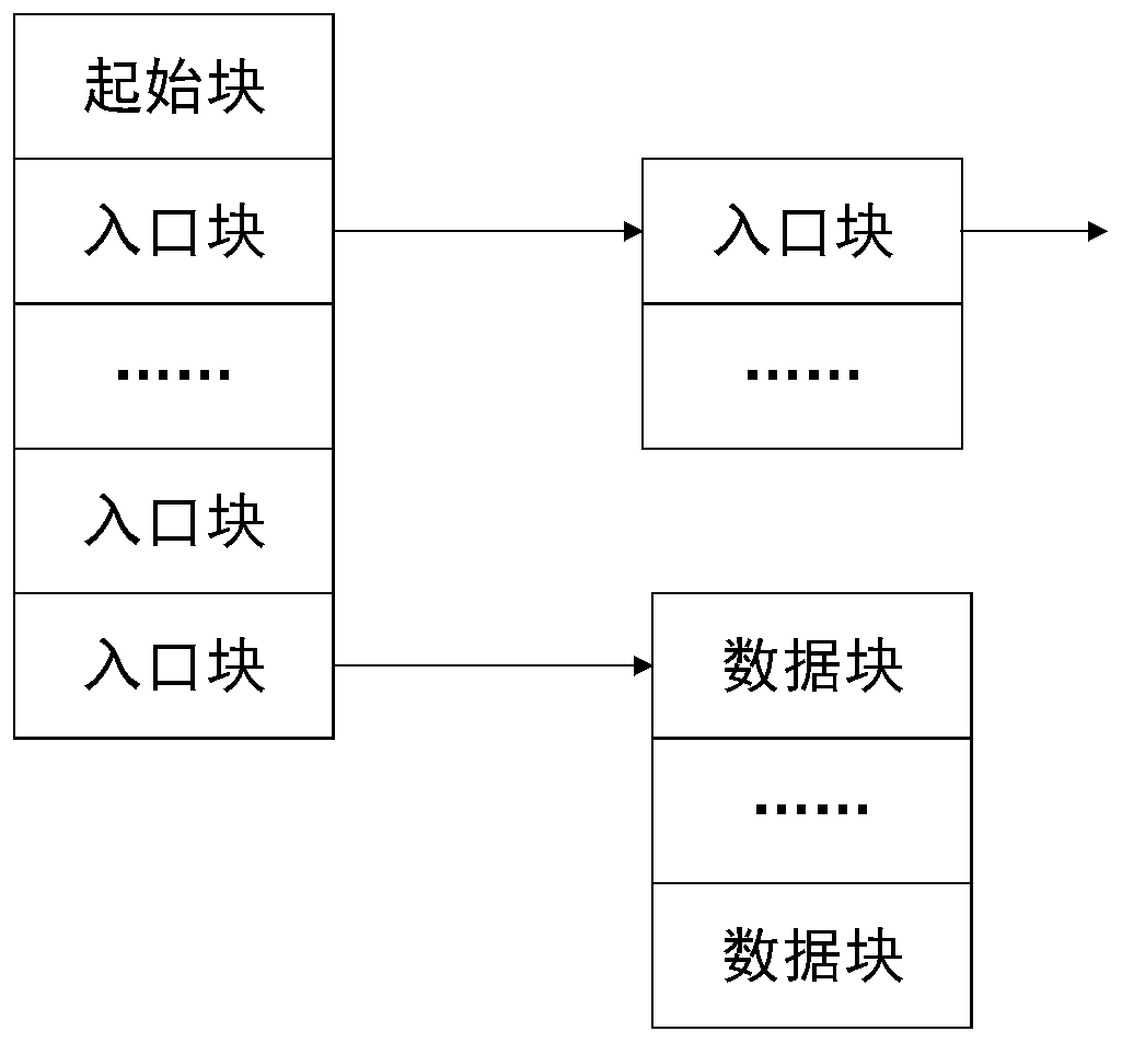 Storage file structure of electric power three-dimensional data