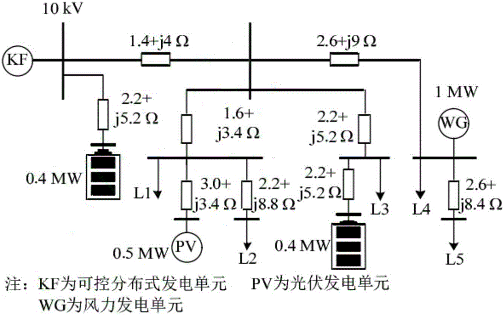 Active power distribution network multi-target optimization scheduling method of coordinating stored energy and flexible load