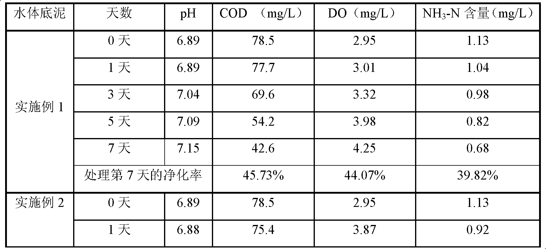 Photosynthetic bacteria curing particles and preparation method thereof