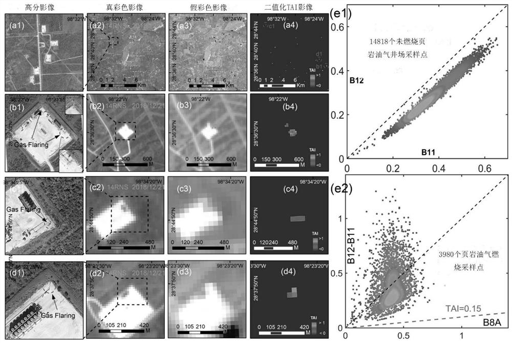 Shale oil and gas combustion extraction method based on multi-source time sequence remote sensing image