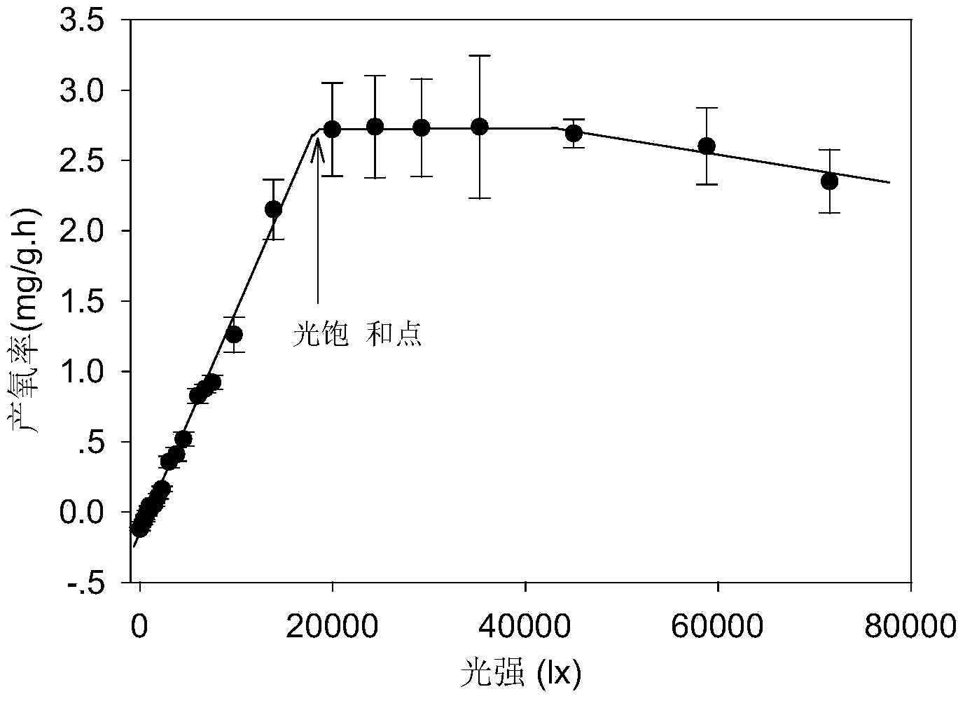 Water depth regulation and control method in gracilaria pond cultivation