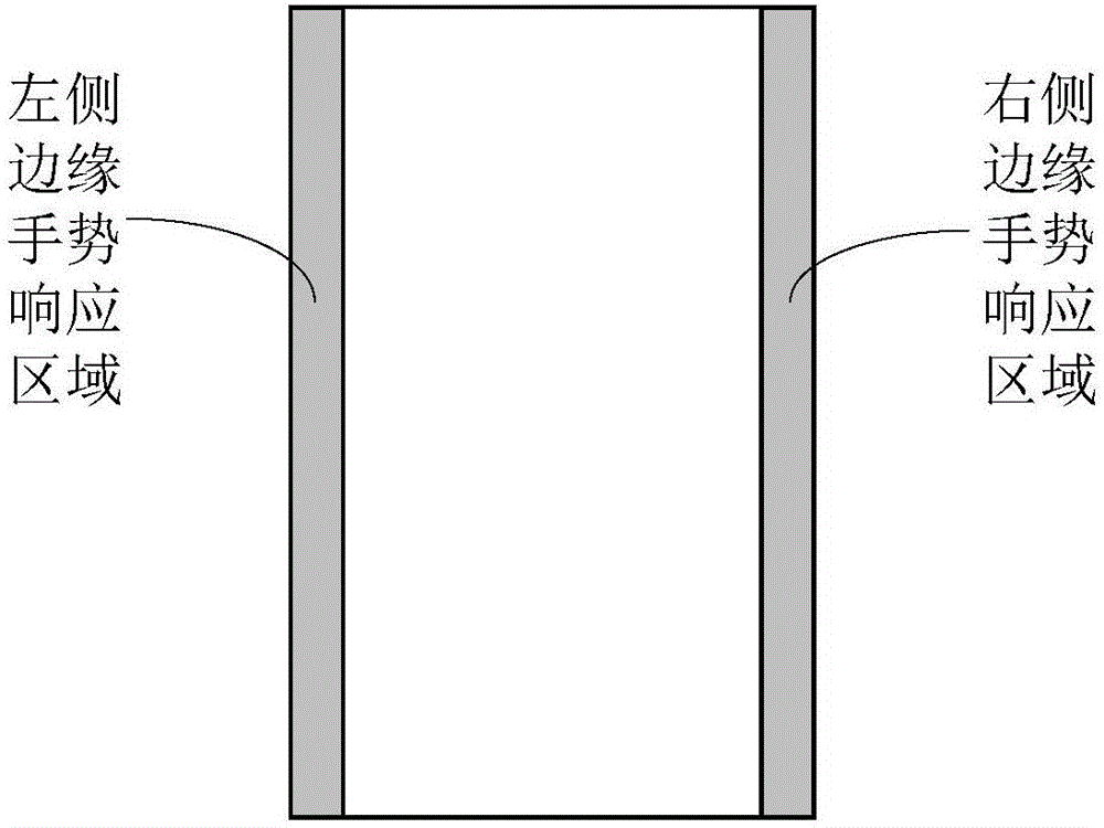 Mobile terminal and edge gesture anti-touch method