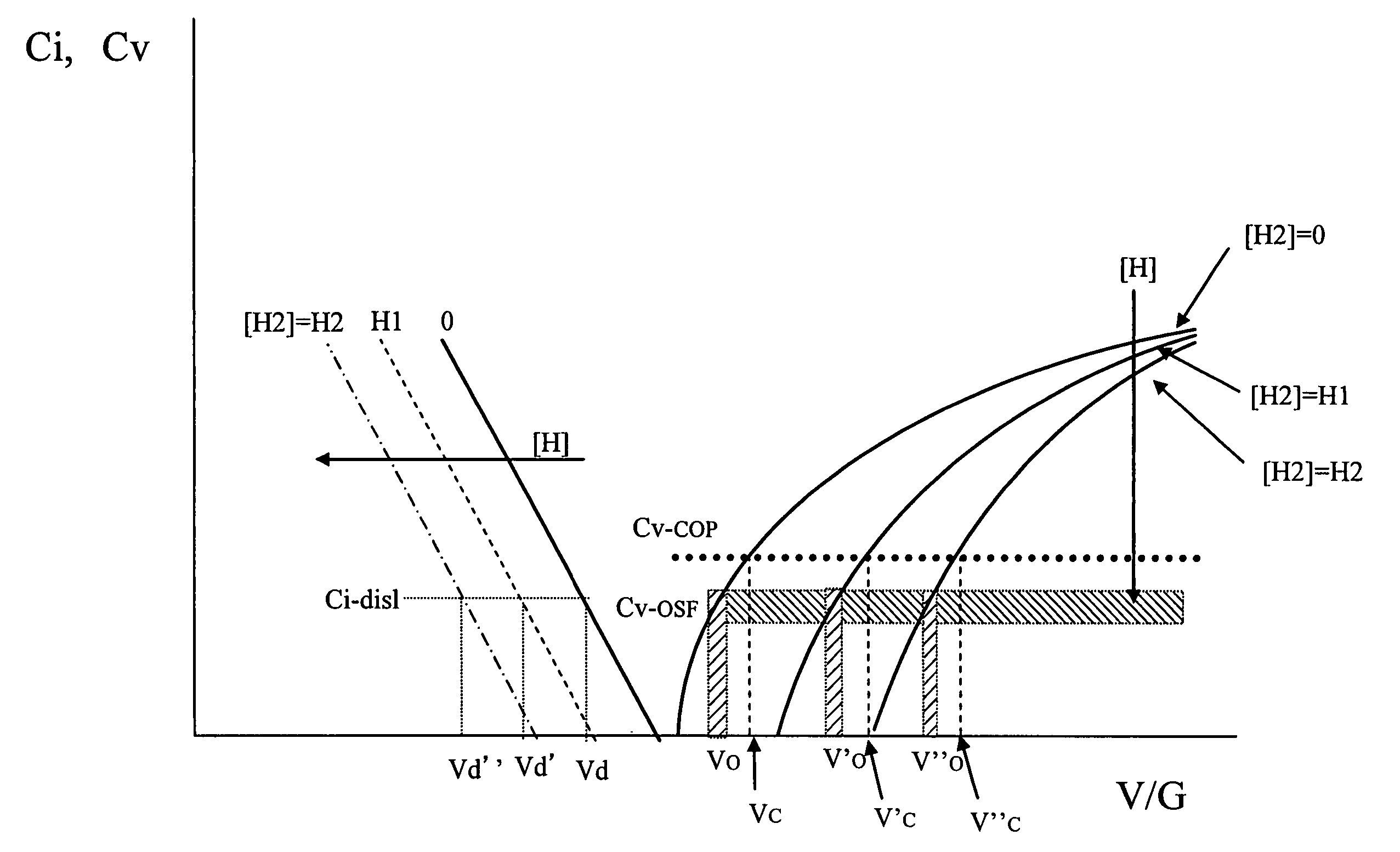 Silicon wafer, method for manufacturing the same and method for growing silicon single crystals