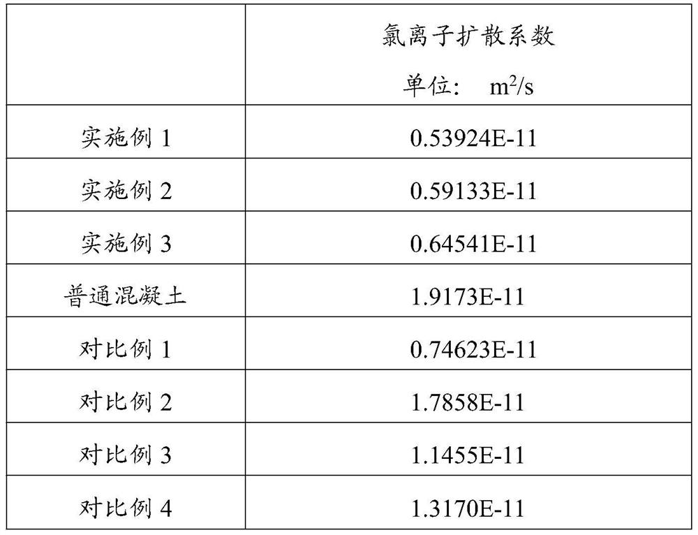 A kind of anti-salt erosion concrete and preparation method thereof