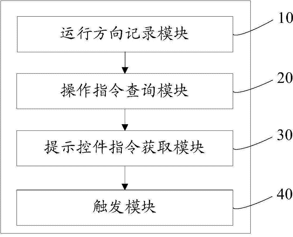 Method and system for conducting controlling according to mouse input