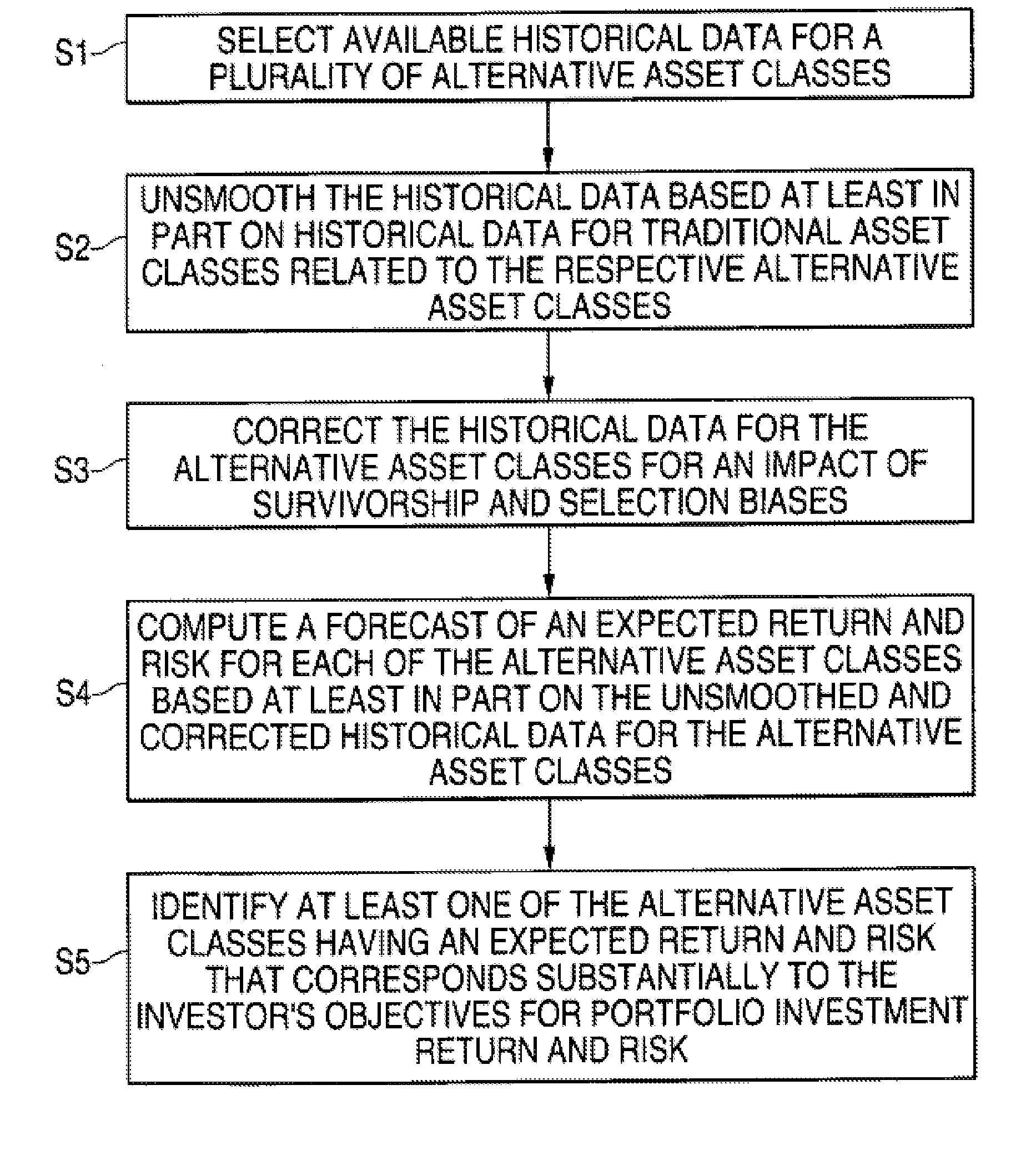 Method and system for asset allocation