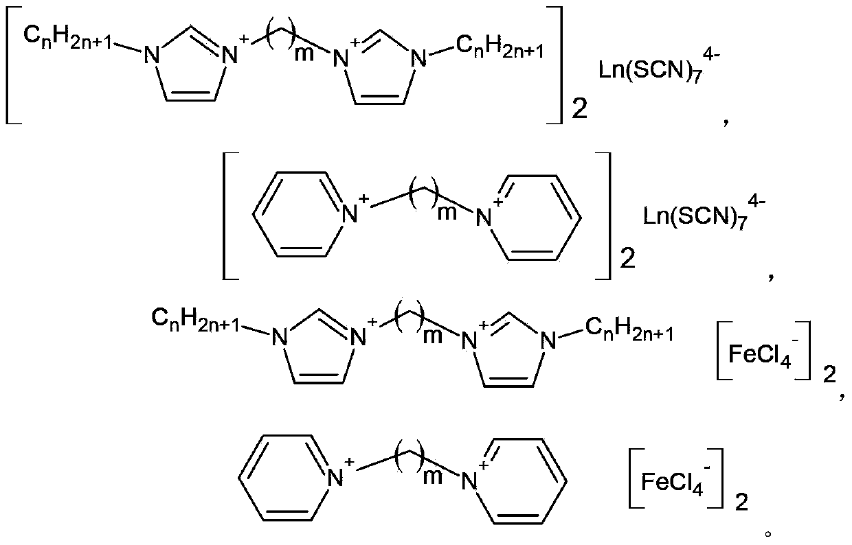 Bivalent cation magnetic ionic liquids and preparation method thereof